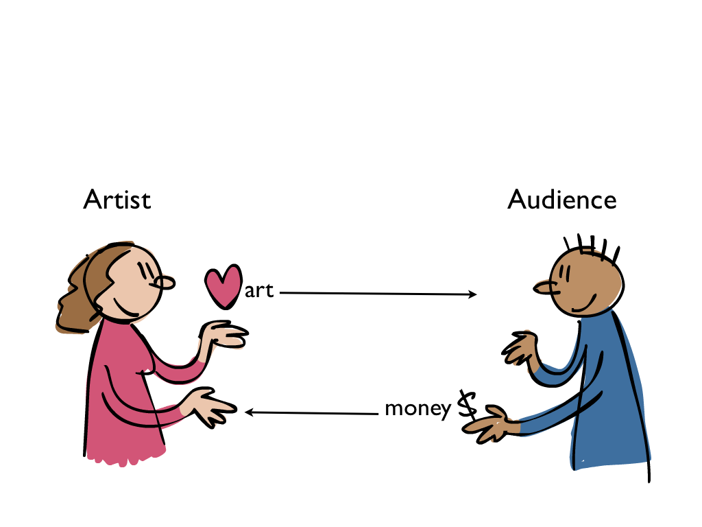 artist and audience